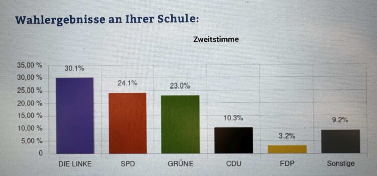 Juniorwahl zur Bundestagswahl 2025